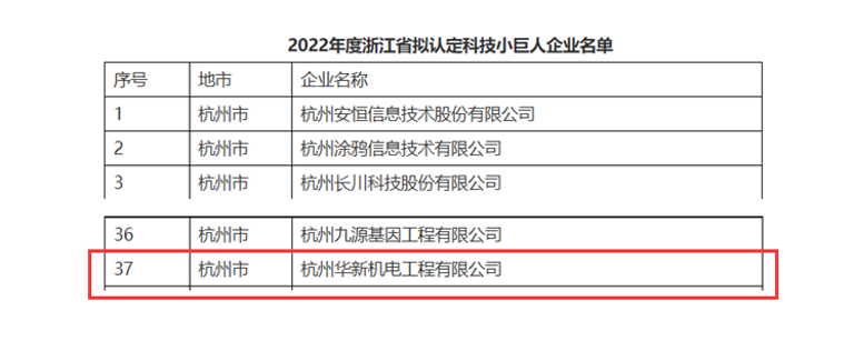 創(chuàng)新不停頓，發(fā)展不止步！ --公司榮獲“浙江省科技小巨人”企業(yè)